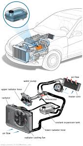 See P275A repair manual